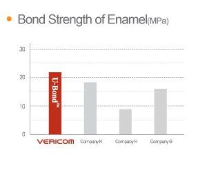 U-Bond - надежный адгезив 7-го поколения от Vericom (Корея) - флакон 5 мл 300 фото